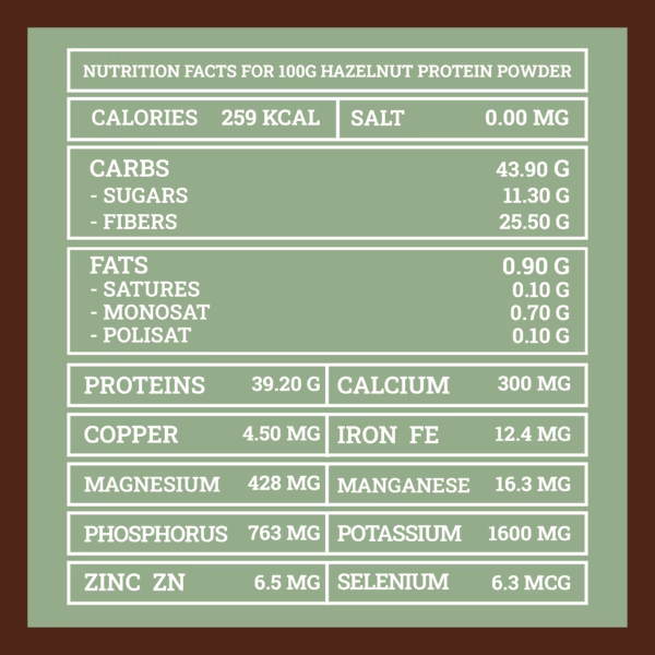 Valori nutrizionali proteine di nocciole | Hazelnut protein nutritional values