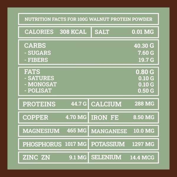 Valori nutrizionali proteine di noce | Walnut protein nutritional values