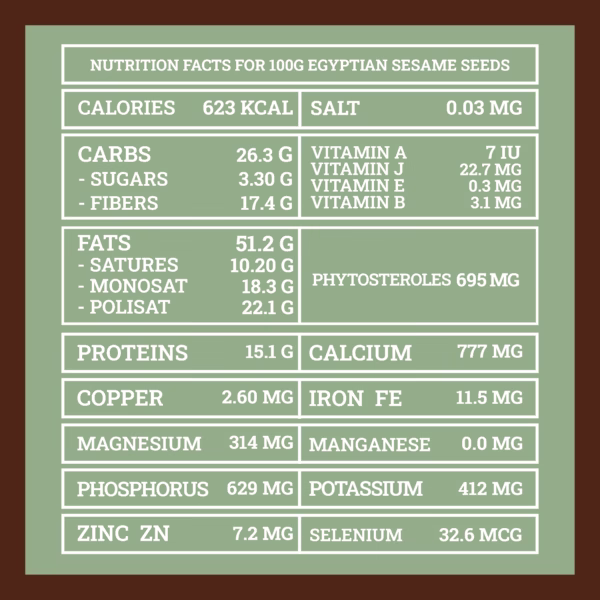 Valori nutrizionali per 100g di Semi di Sesamo Egiziano AmicEarth | Nutritional facts for 100g of Egyptian Sesame Seeds – AmicEarth